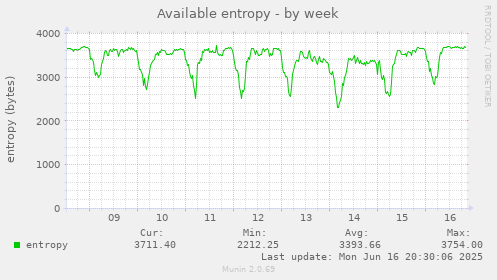 Available entropy