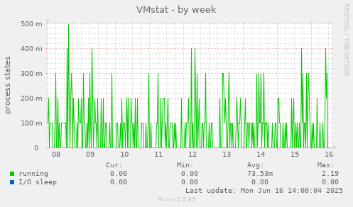 VMstat