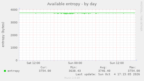 Available entropy