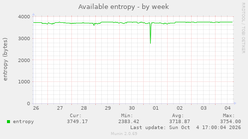 Available entropy