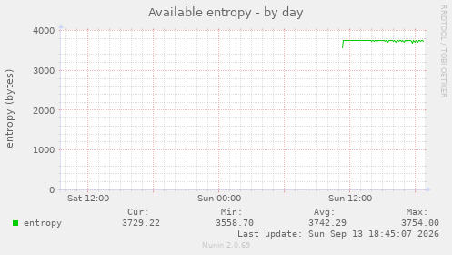 Available entropy