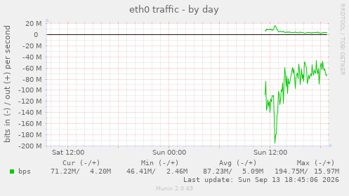 eth0 traffic