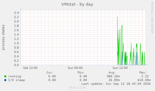 VMstat
