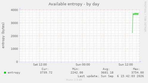 Available entropy