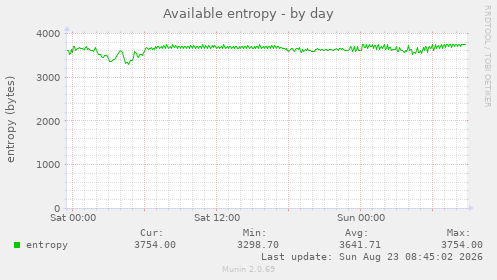 Available entropy