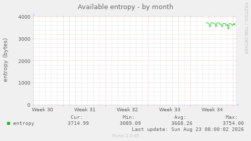 Available entropy