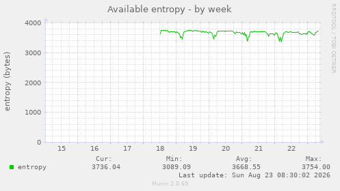 Available entropy