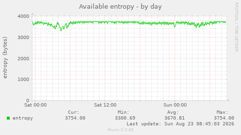 Available entropy