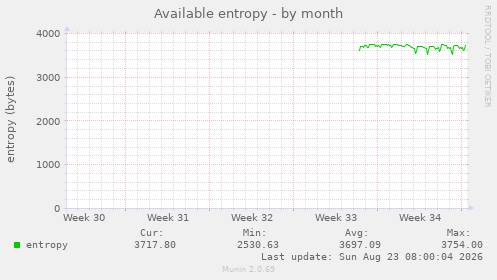 Available entropy