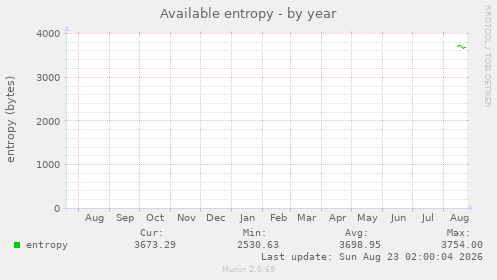 Available entropy