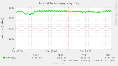 Available entropy