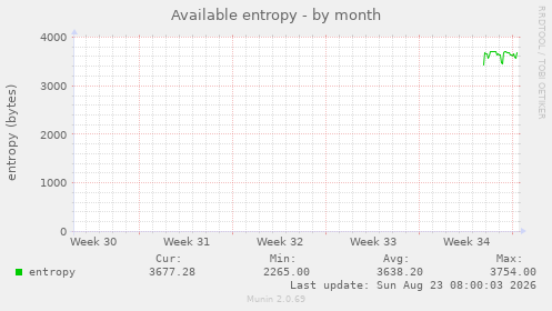 Available entropy