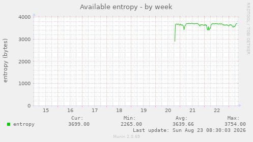 Available entropy