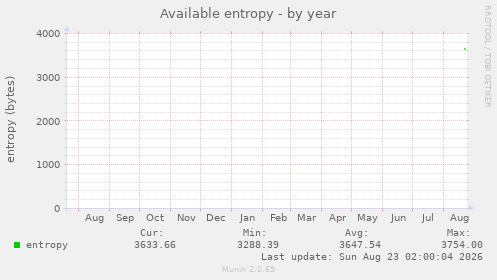 Available entropy