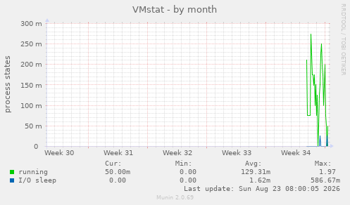 VMstat