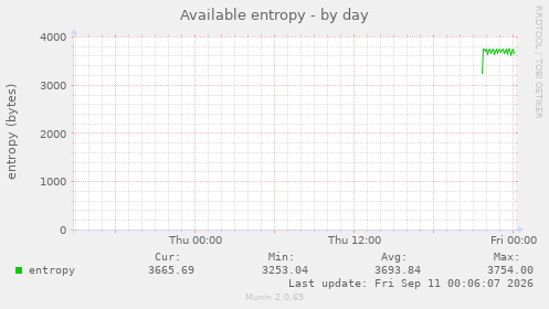 Available entropy