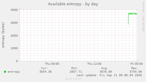 Available entropy
