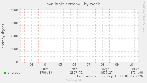 Available entropy