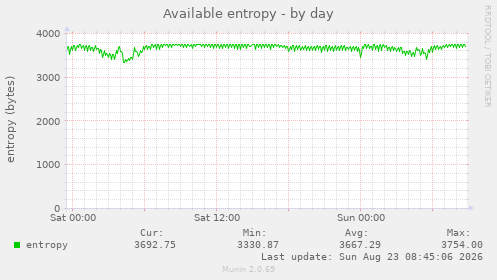 Available entropy