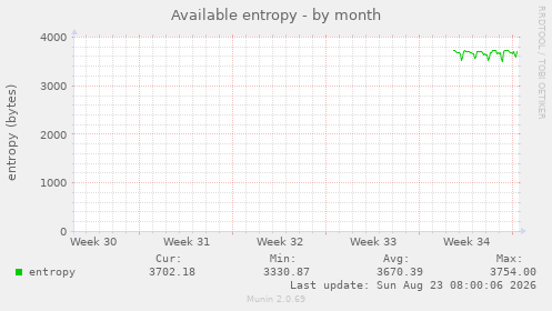 Available entropy