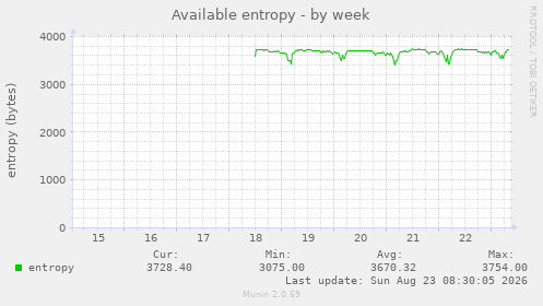 Available entropy
