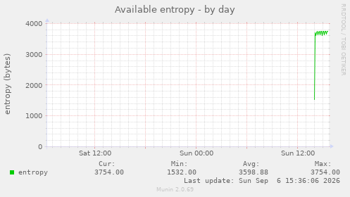 Available entropy