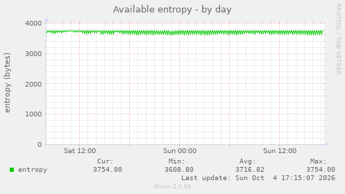 Available entropy