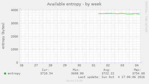Available entropy