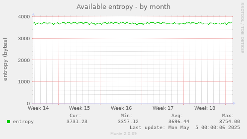 Available entropy