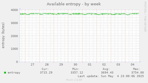 Available entropy