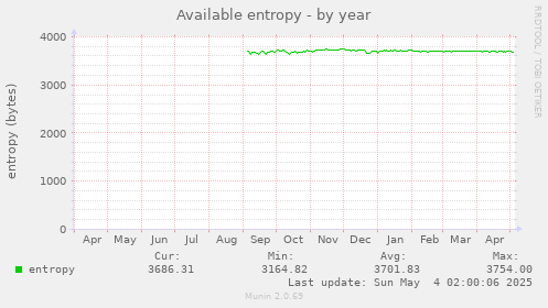 Available entropy