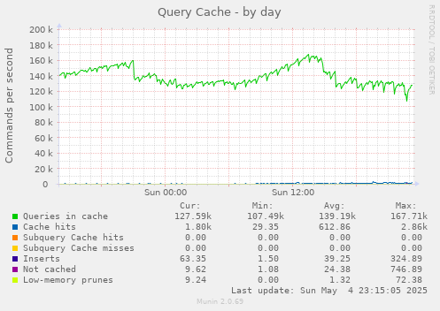 Query Cache