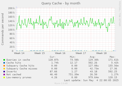 Query Cache