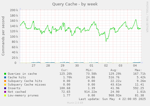 Query Cache