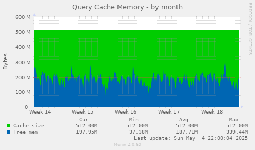 Query Cache Memory