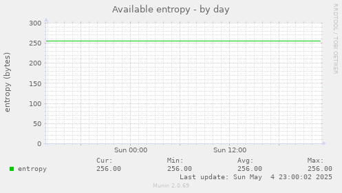 Available entropy