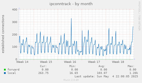 ipconntrack