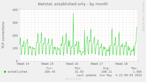 Netstat, established only
